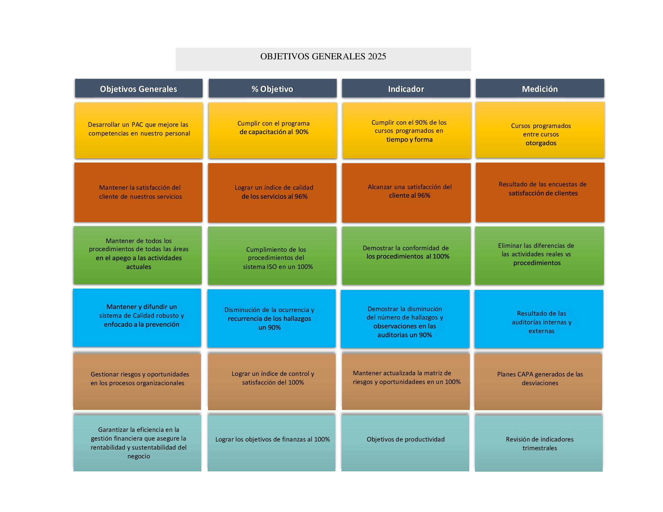 Imagen de los objetivos de calidad 2024
